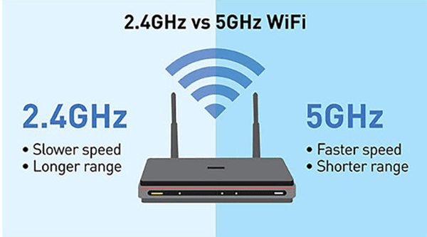 Wi Fi instabile nel gaming Come risolvere lag e scatti VI Wi Fi instabile nel gaming Come risolvere lag e scatti VI
