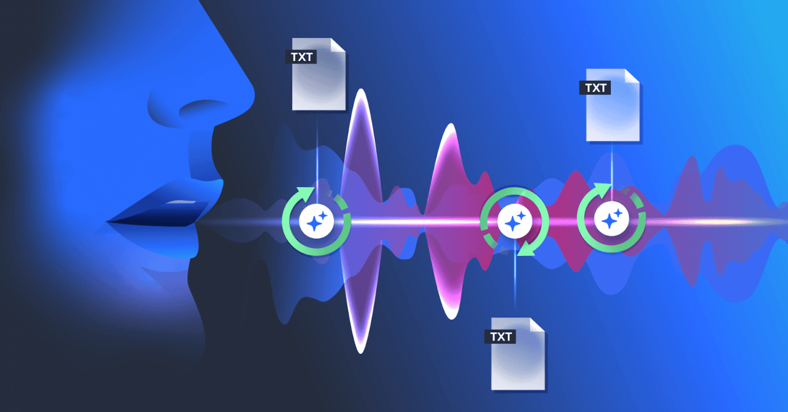 Creare presentazioni con l'intelligenza artificiale partendo dalla voce III Creare presentazioni con l'intelligenza artificiale partendo dalla voce III
