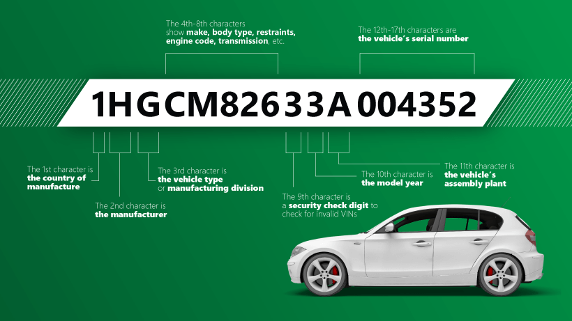 Come verificare un'auto usata VI Come verificare un'auto usata VI