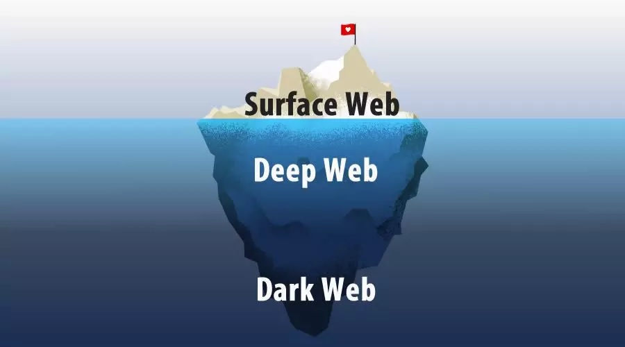 Come navigare nel Dark Web in totale sicurezza II Come navigare nel Dark Web in totale sicurezza II