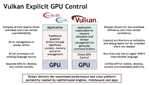 Come risolvere errori DLL mancanti e crash DirectX nei giochi V Come risolvere errori DLL mancanti e crash DirectX nei giochi V